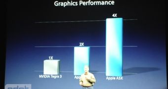 NVIDIA Isn't Buying Apple's Claim That iPad GPU Is 4X Better Than Tegra 3