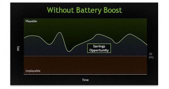 NVIDIA Battery Boost comparison
