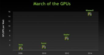 NVIDIA Maxwell Will Only Arrive in 2014, Kepler Refresh Set for 2013