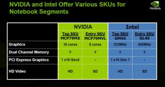 NVIDIA responds to Intel's latest attacks on the MCP79 chipset