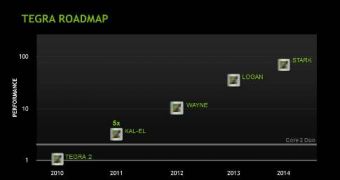 NVIDIA Stark will be 100 times faster than Tegra 2