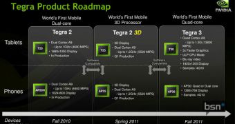 Nvidia's Tegra 3 to boast 1.5GHz application processor