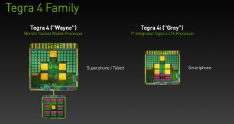 NVIDIA Tegra 4i Technical Specifications