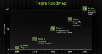 NVIDIA: Tegra 5 Will Outperform PS3 and Xbox 360