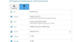 NVIDIA Mocha tablet shows up in benchmarks