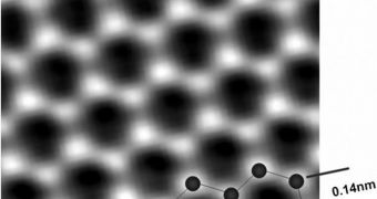 Nanomeshes Could Turn Graphene into a Semiconductor
