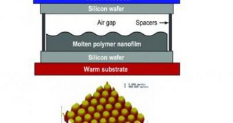 The upper image is a schematic showing typical experimental setup. Lower panel is an AFM image of 260 nm-high nanopillars spaced 3.4 microns apart, which formed in a polymer film