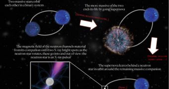 This is how an X-ray pulsar is created