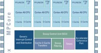 Samsung builds ARM-based SoC core