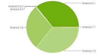 Android fragmentation on May 17