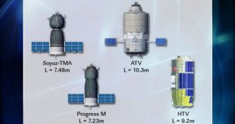 A comparison of available unmanned cargo delivery systems, from Russia (Soyuz and Progress), Europe (ATV) and Japan (HTV)