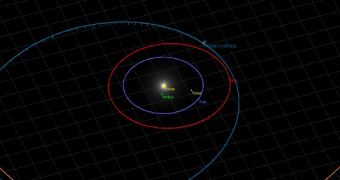 Map showing P/2014 C1 TOTAS' orbit around the Sun