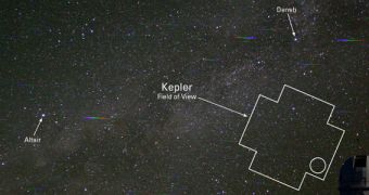The Kepler field as seen in the sky over Kitt Peak National Observatory