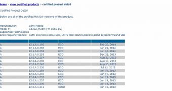 New firmware certified for Xperia SP