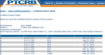 AT&T Xperia ion new firmware certification