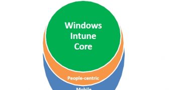 Microsoft to release new Windows Intune flavor soon