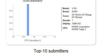 New ICS-Based Sony Device with Tegra 3 and HD Screen Gets Benchmarked