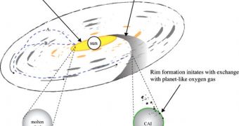 CAI are thought to have originated near the proto-Sun