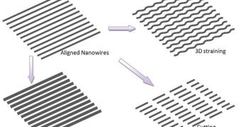 New Laser Can Sculpt Nanoscale Structures