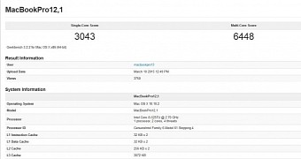 New MacBook Pro and Air Performance on Par with Mid-2014 Models, See Benchmarks