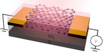 A basic rendering showing how the new graphene-based infrared detector works