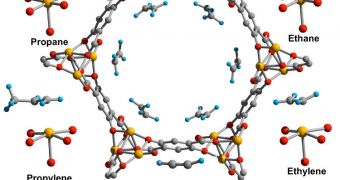Iron projecting into the pore of the tube-like metal-organic framework (center, looking down its roughly nanometer-wide opening) attracts the light hydrocarbon molecules that surround it to varying degrees