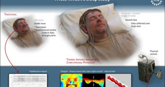Comparative analysis between polysomnography and the new sleep apnea diagnostics method