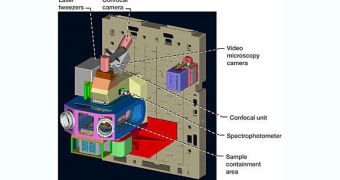 This is a basic diagram of the new LMM device operating aboard the ISS