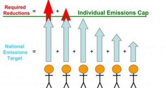 The Princeton proposal establishes a uniform "cap" on emissions that individuals should not exceed