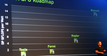NVIDIA shows off its GPU roadmap