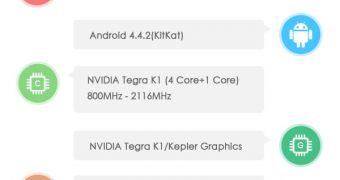 New NVIDIA Tegra Note (P1761) spotted on AnTuTu