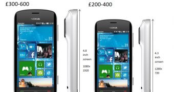 New Nokia PureView Concept Phones: Lumia 928 and Lumia 828