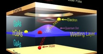 New Optical Techniques to Control Electron Spins