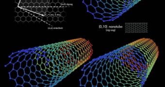 Carbon nanutbes can have a diameter of as little as tens of nanometers