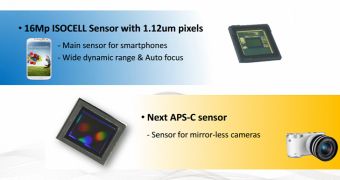 Samsung APS-C Sensor