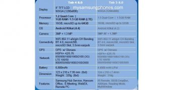 Samsung Millet tablet compared to its predecessor