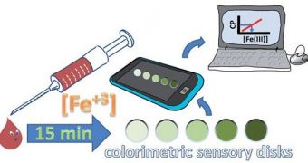 A diagram showing how the new sensor developed at the University of Burgos works