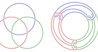 Borromean rings cannot exist in only two dimensions