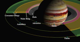 The orbits of Jupiter's four tiny inner moons?Amalthea, Adrastea, Metis, and Thebe?are seen in an artist's cutaway view of the gas giant's ring system