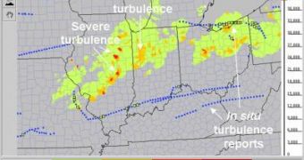 NTDA generates real-time maps of in-cloud turbulence. This map, generated during 2005 testing, shows areas of moderate and severe turbulence in the Midwest, as well as automated reports of turbulence detected by aircraft in flight (colored dots)