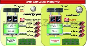 AMD Leo platform to provide new products for computer enthusiasts