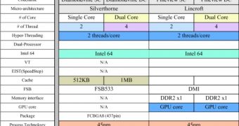 Intel's next-generation Atom CPU is set to debut in Q3 2009