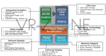 Intel Cedar Trail will have DirectX 10.1 graphics