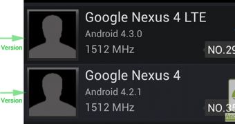 Nexus 4 LTE in AnTuTu benchmark listings