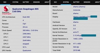 CPU-Z benchmark results for Motorola Shamu aka Nexus 6