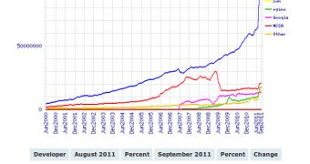 Active web server market share