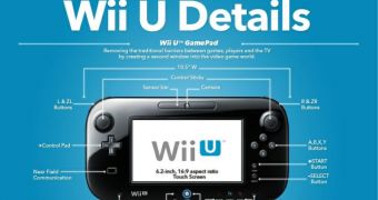 The Nintendo Wii U gets its own infographic