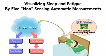Nintendo’s First Quality of Life Sensor Will Track Sleep via Radio Waves