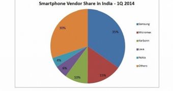 Nokia's brand still strong in India