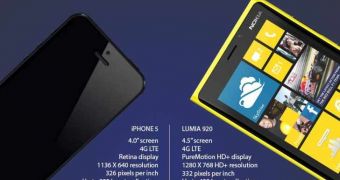 Lumia 920 vs iPhone 5 comparison